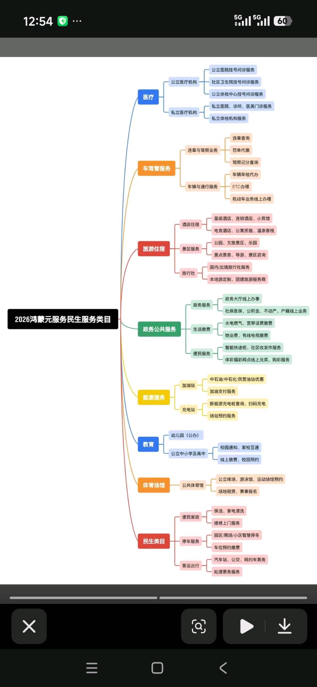 华为元服务第二期邀约商家入驻每户奖励2000元