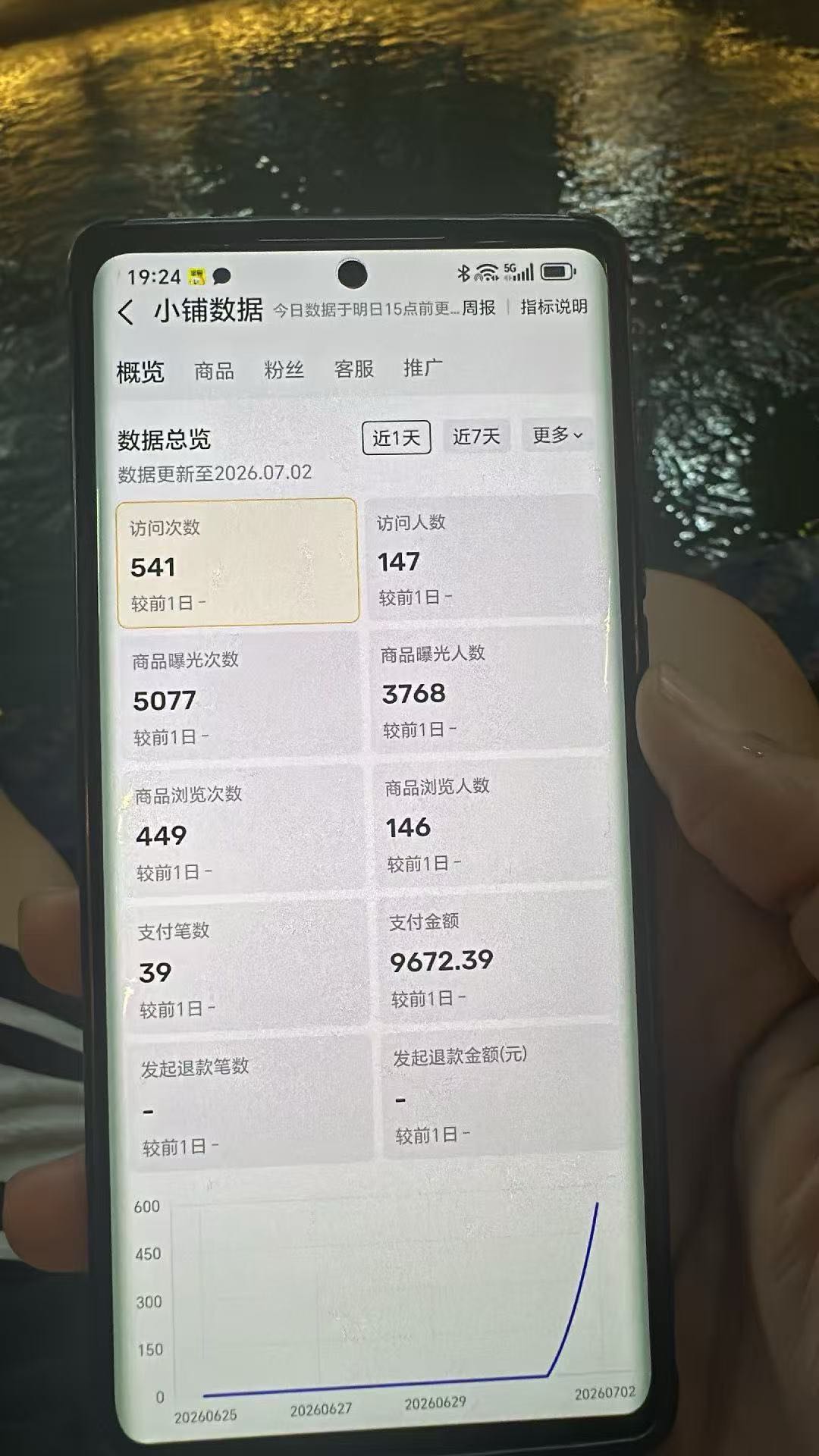 闲鱼项目