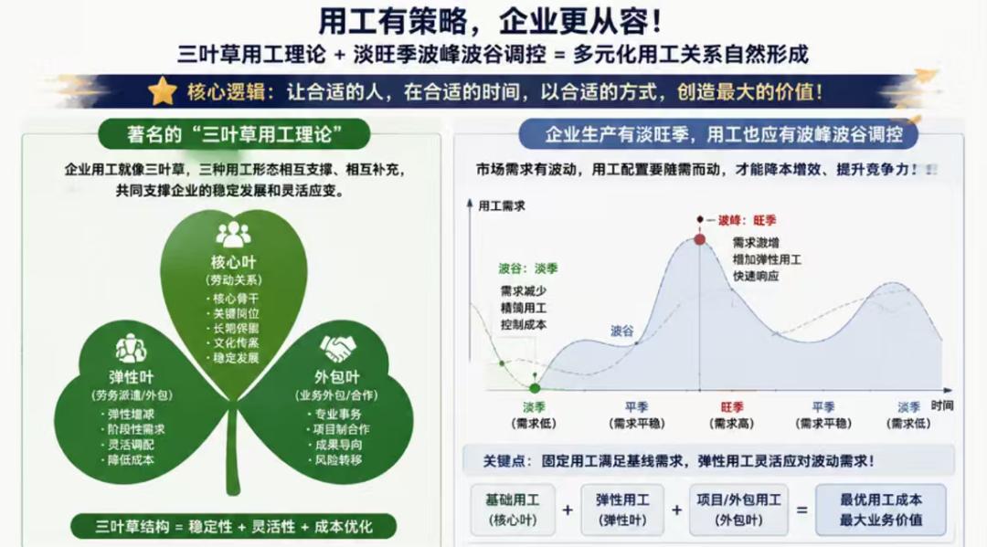 年入百万级 | 智鸟灵活用工服务站加盟
轻资产项目（只限河南）