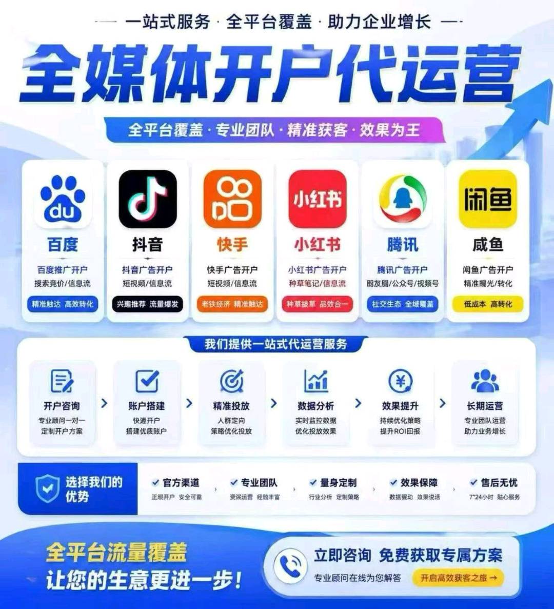 快手智投开户｜免费开户 + 高额消耗返点｜专业优化师代运营，全行业可投