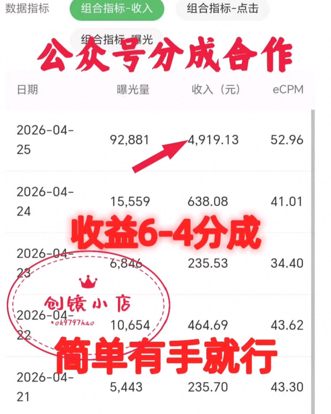 【公主号代运营】每天10秒发布一篇文章全自动托管分成模式，做就有收益