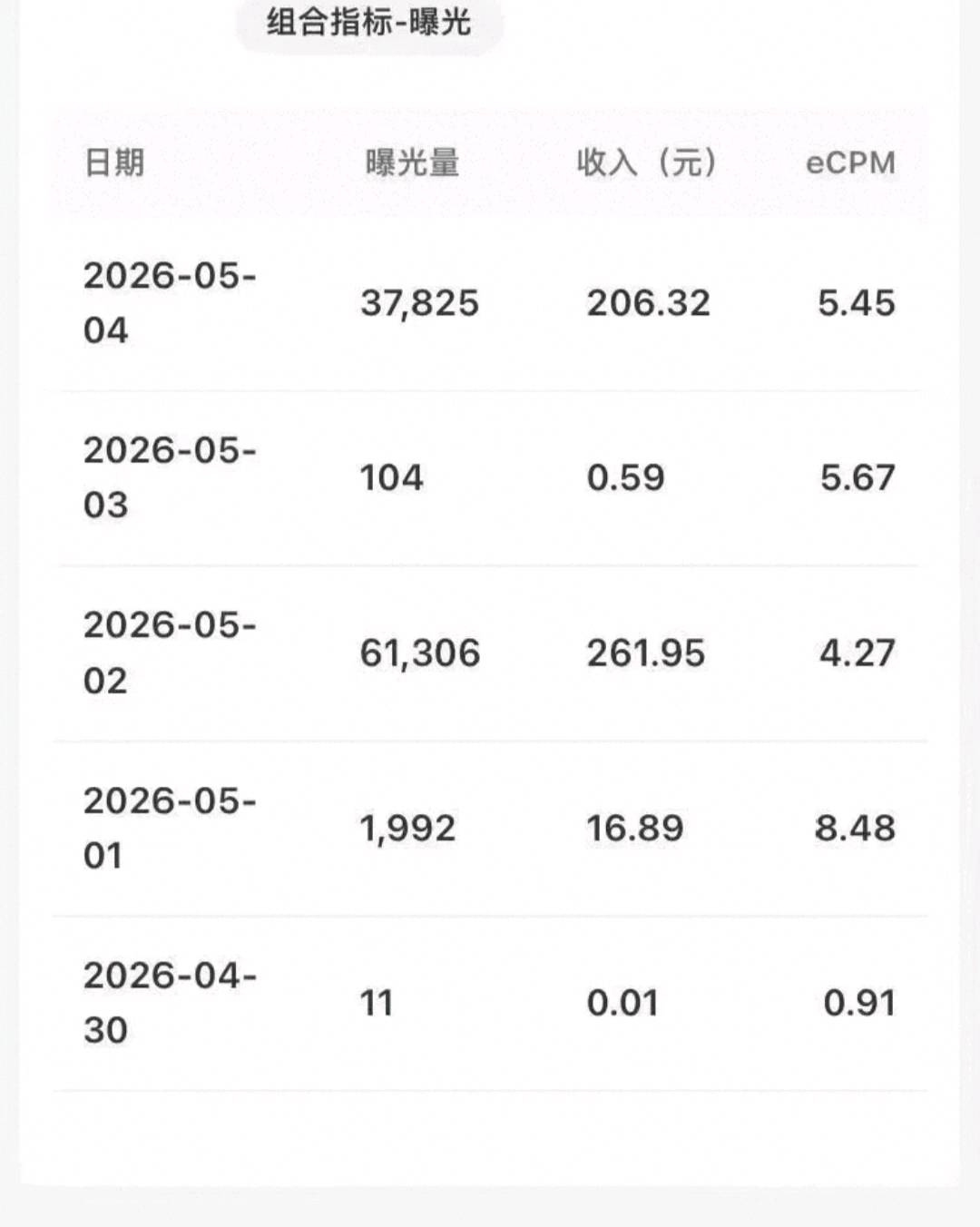 【公主号代运营】每天10秒发布一篇文章全自动托管分成模式，做就有收益