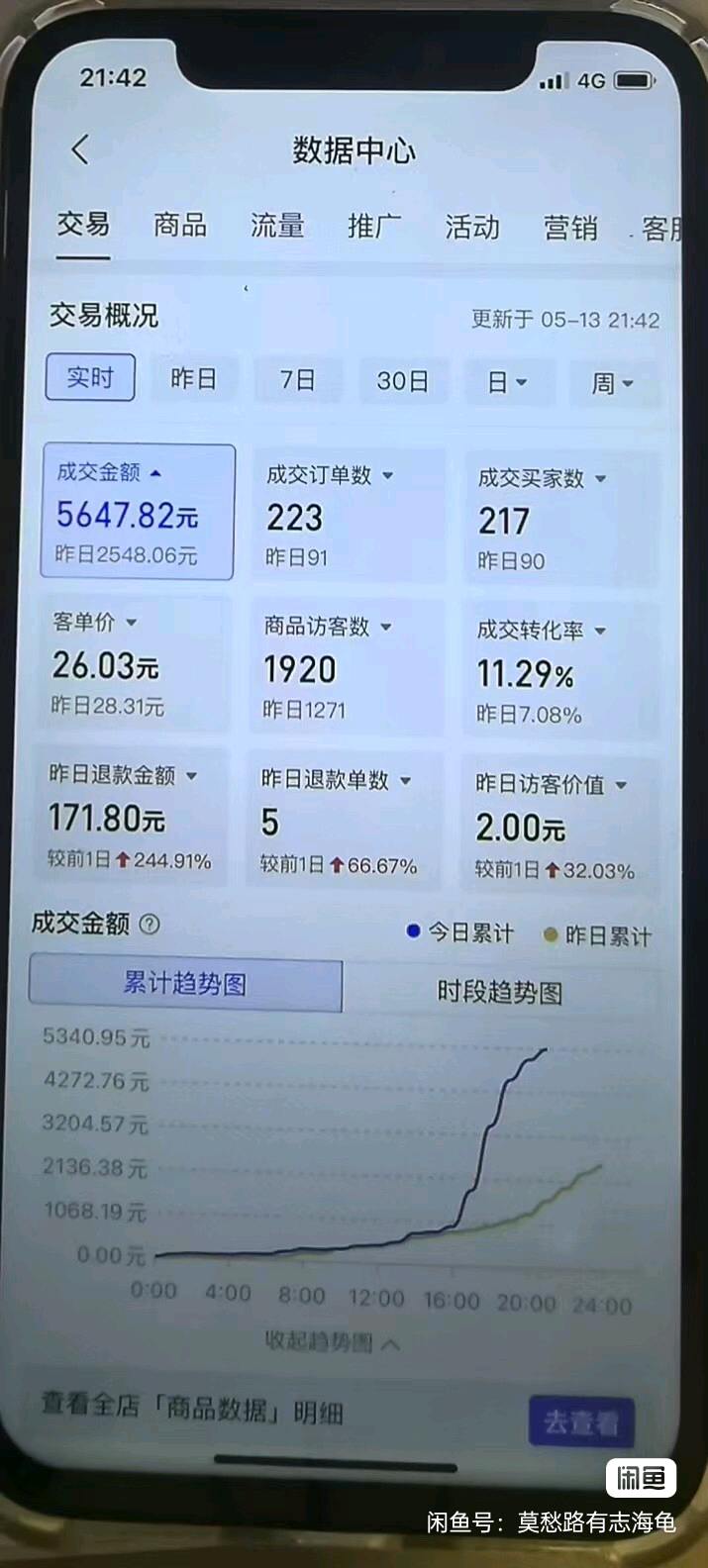 京东代运营【合作共赢模式】七天左右可以爆单