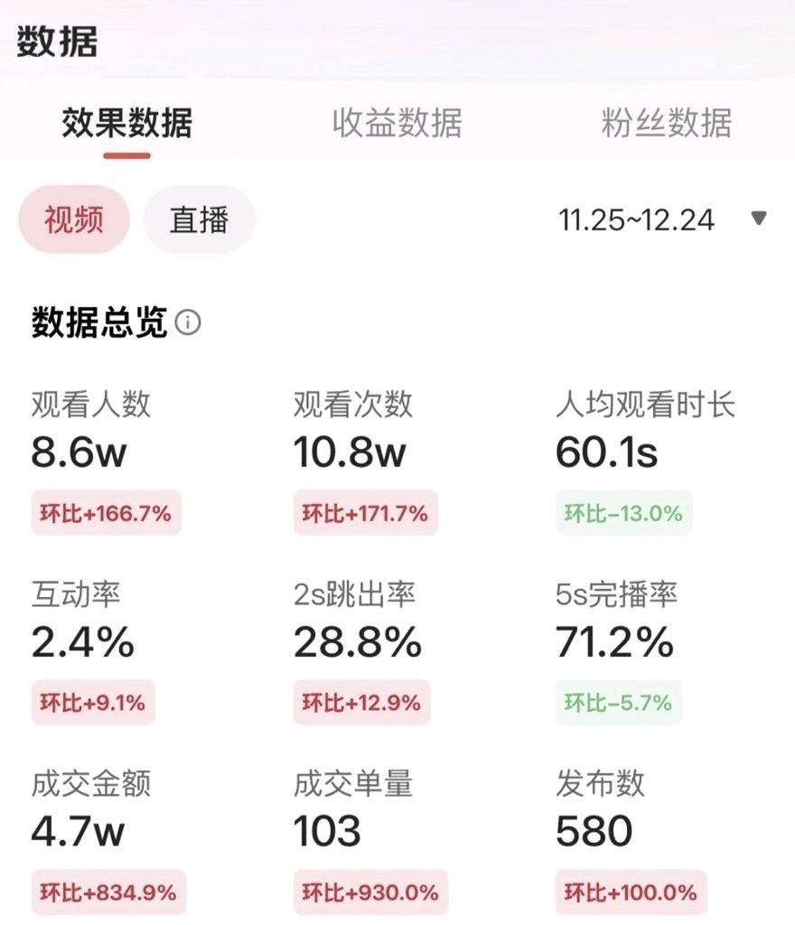 京东短视频带货代运营