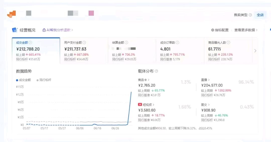快手号橱窗带货，每日变现，无门槛零费用，必须满18周岁