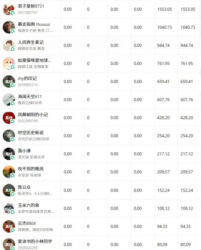 公**代运营与公**陪跑