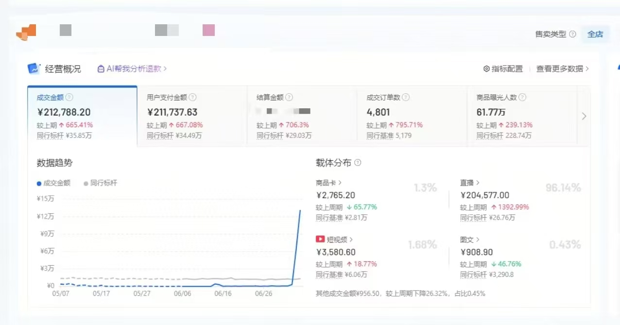 [其他供需]快手闲置变现-在家赚佣金，日结周结500~800+全程免费