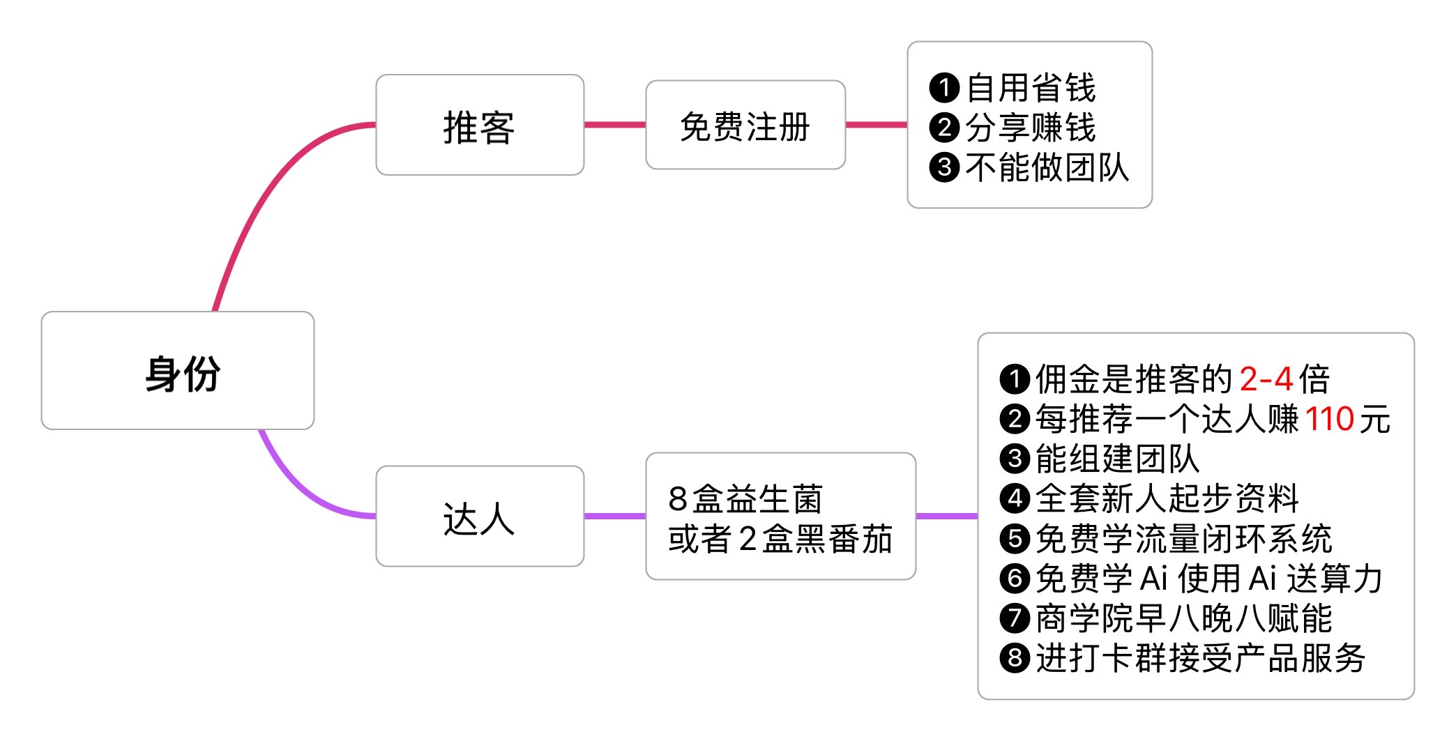 视频号AI好物推广，全网招募推客，微信小店货源靠谱