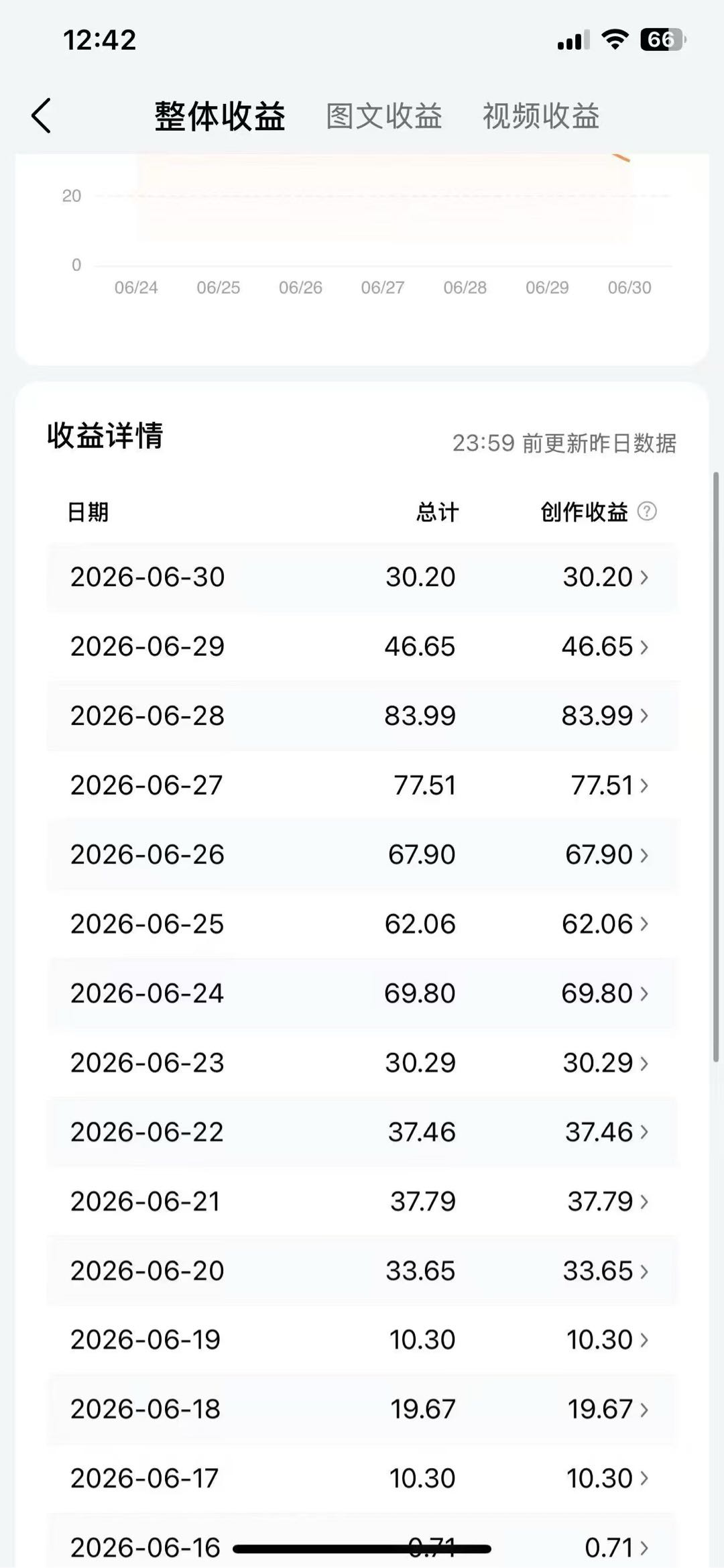 [日结副业】今日头条账号合作 分成合作模式，是媒体变现  新手可做
