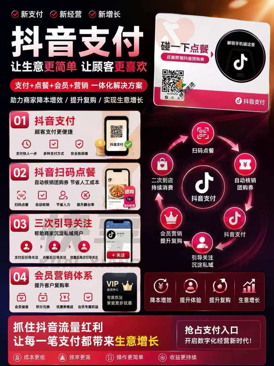 抖音支付服务商|扫码点餐|京东外卖 |腾讯号团购 | 高德团购 