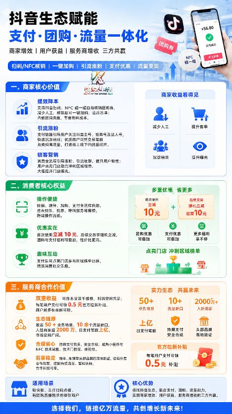 抖音支付服务商|扫码点餐|京东外卖 |腾讯号团购 | 高德团购 
