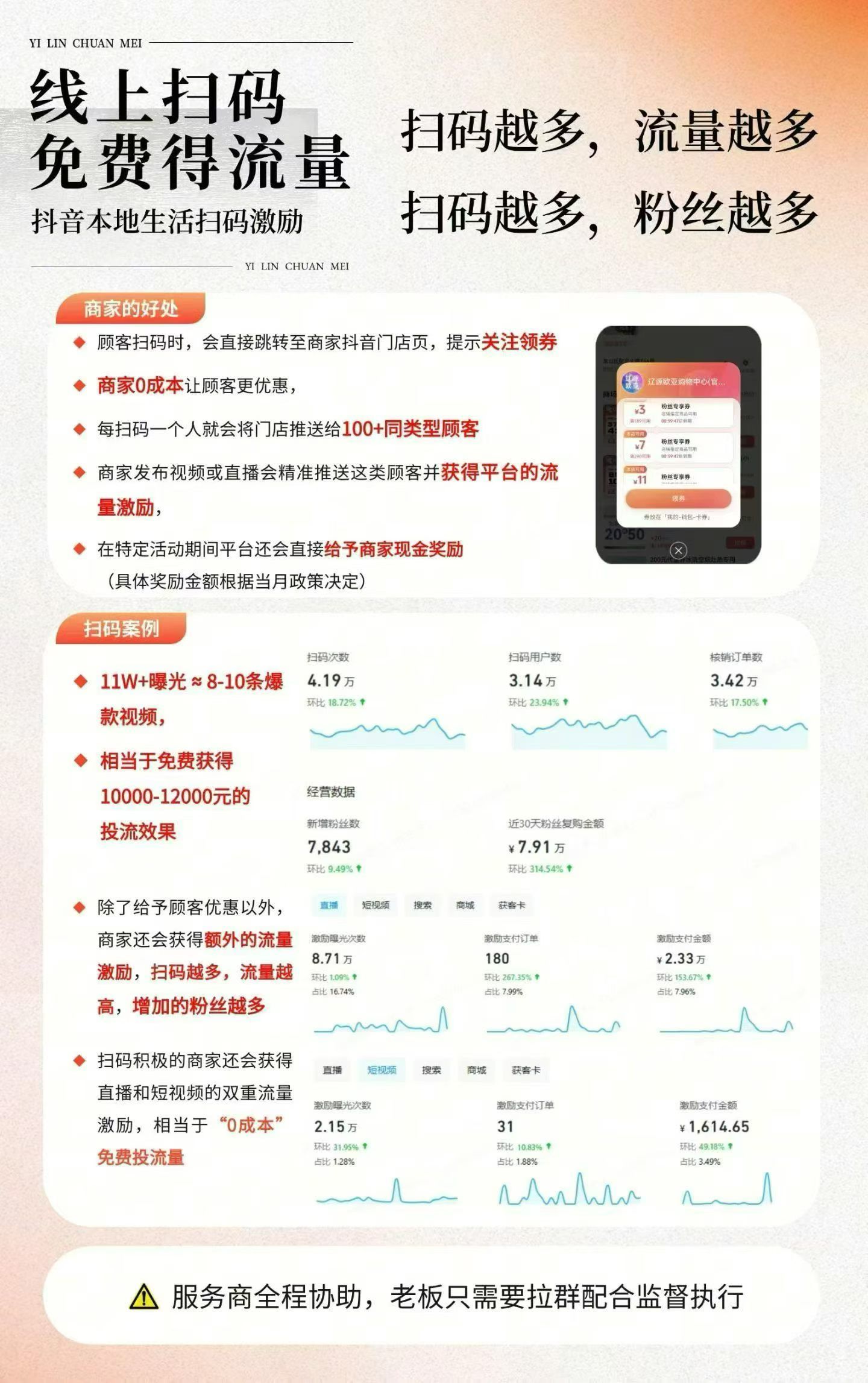 抖音支付服务商|扫码点餐|京东外卖 |腾讯号团购 | 高德团购 