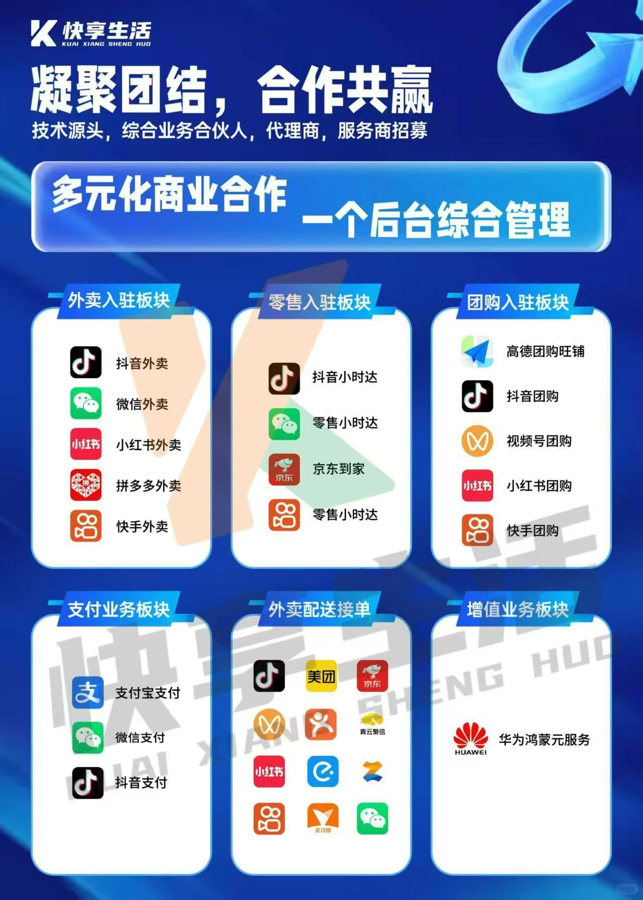 抖音支付服务商|扫码点餐|京东外卖 |腾讯号团购 | 高德团购 