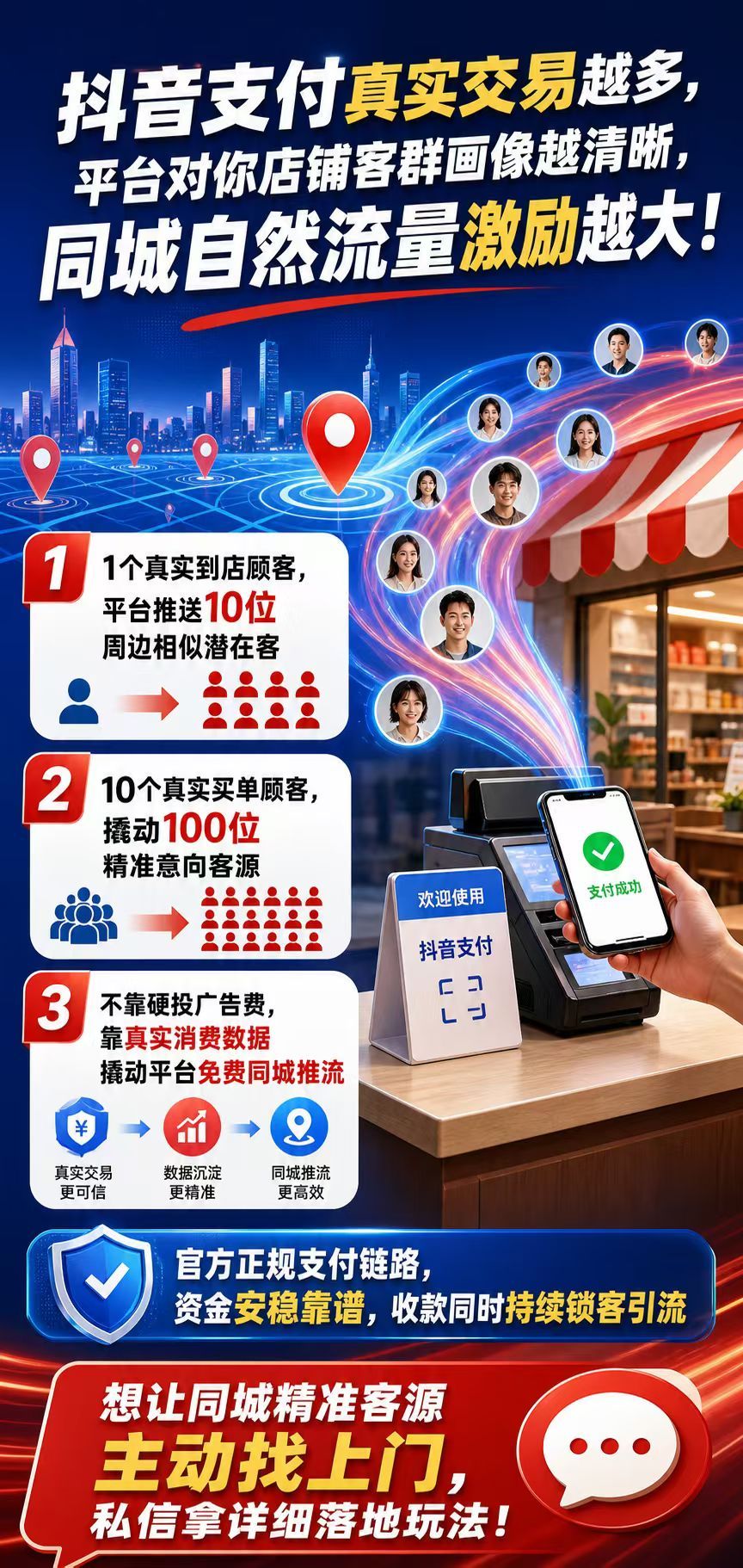抖音支付服务商|扫码点餐|京东外卖 |腾讯号团购 | 高德团购 