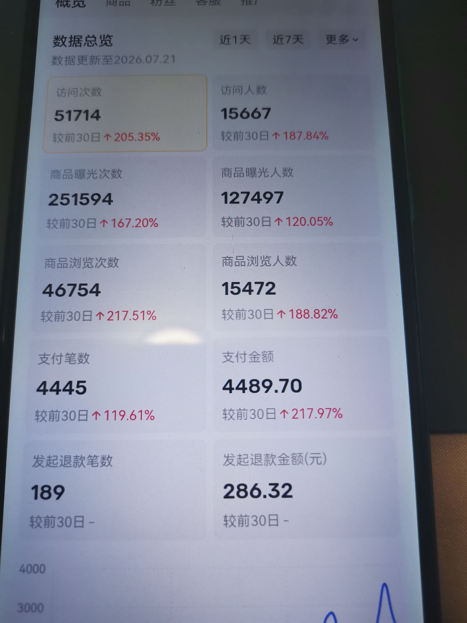 闲鱼虚拟店铺运营陪跑单店2-5k，一人可开3店