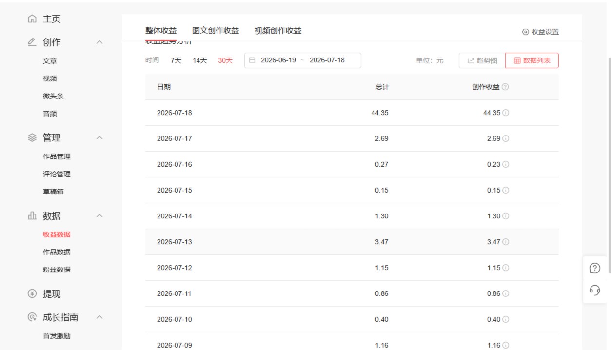 今日头条流量变现项目，免费带，五五分成，无任何费用