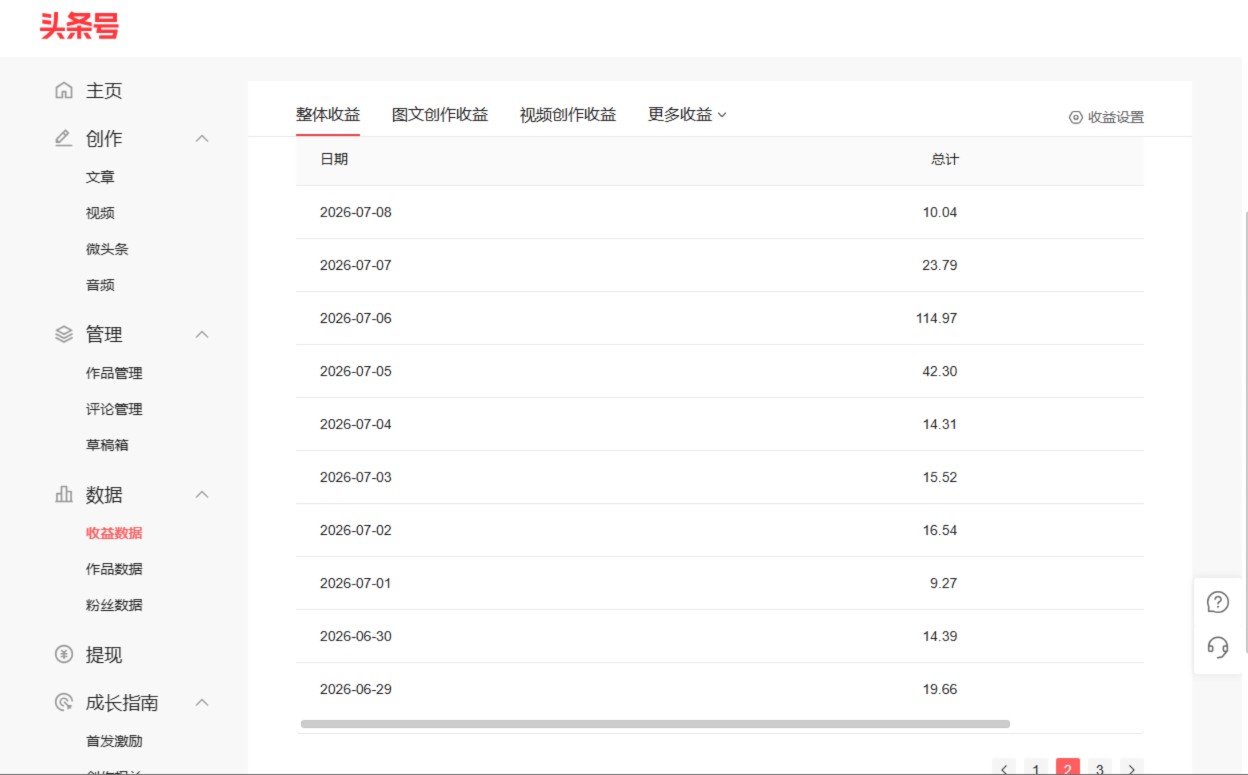今日头条流量变现项目，免费带，五五分成，无任何费用