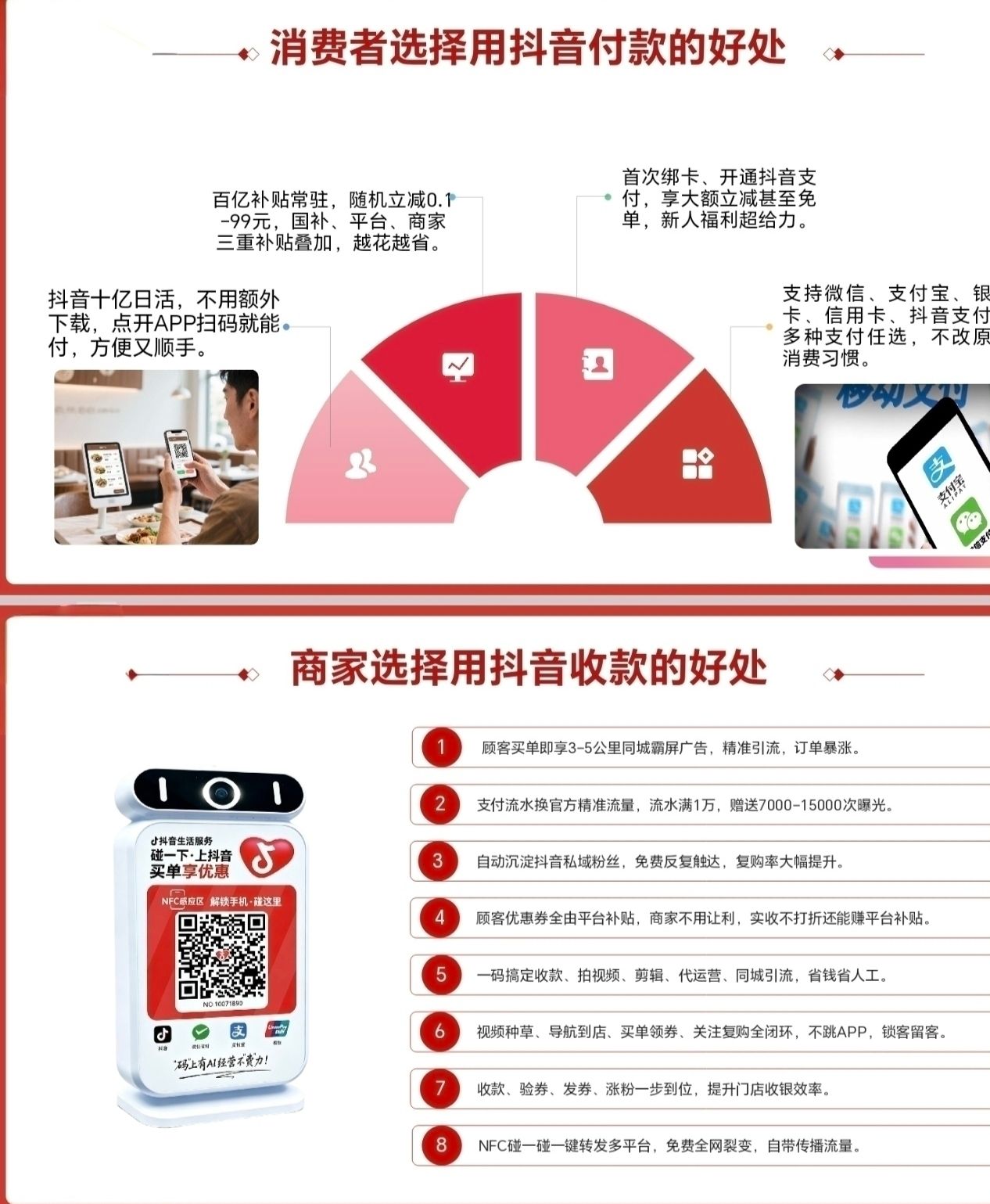 抖音支付服务商招商！一手政策+高额分润，诚招全国代理/地推团队