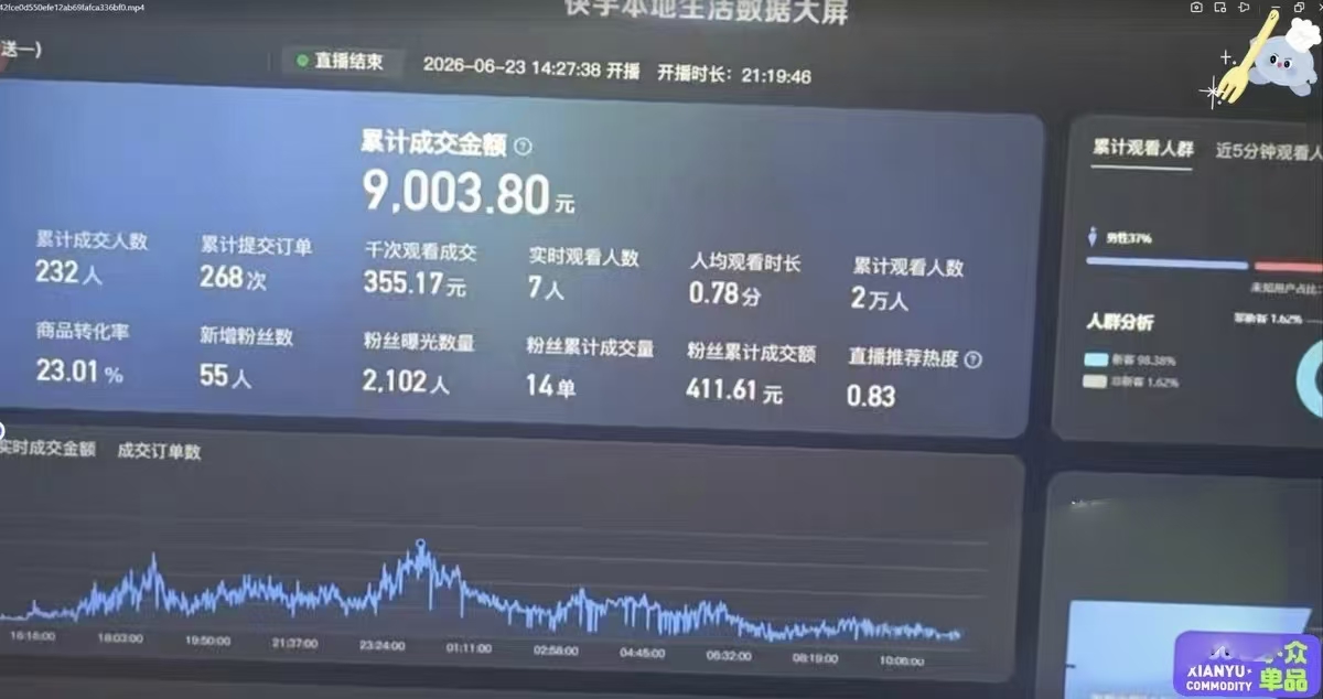 26年最火项目