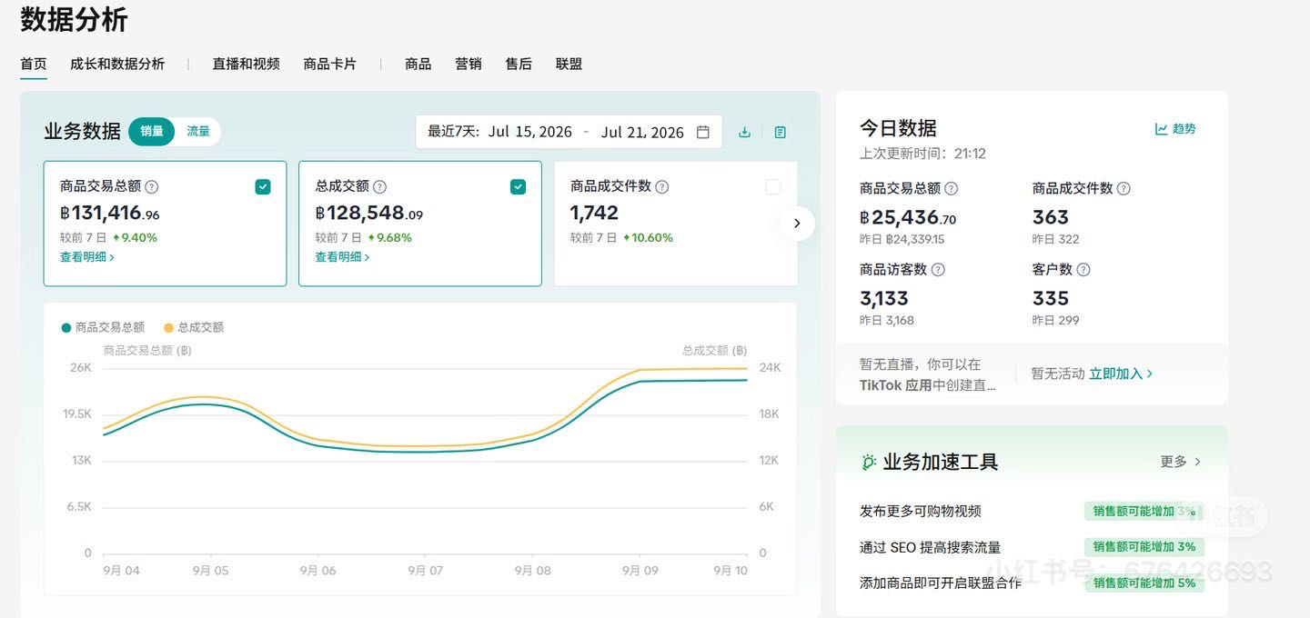 海外直播Tiktok，TikTok跨境电商