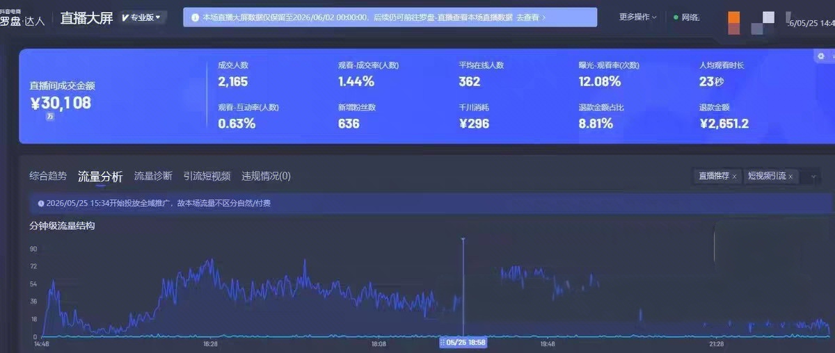 抖音无人直播