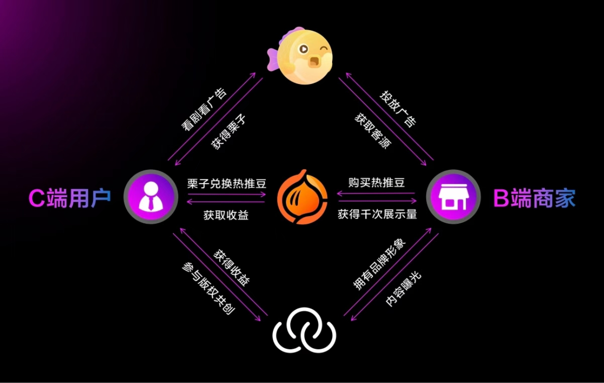 看短剧赚收益，每天2分钟，零投入一共可收入2000+