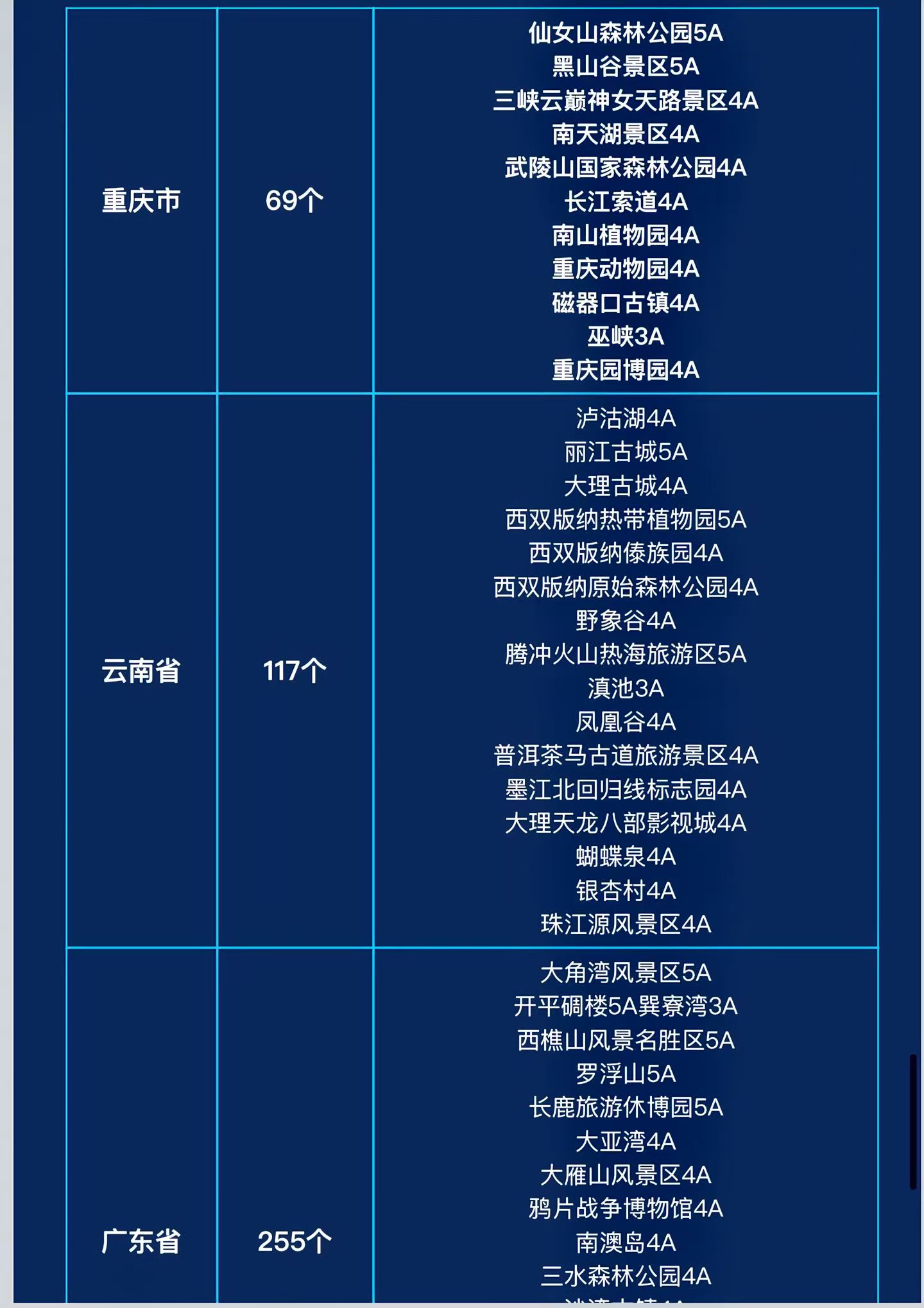 心动美景全国旅游年卡，3000家旅游景区免门票，全国招渠道合作商。
