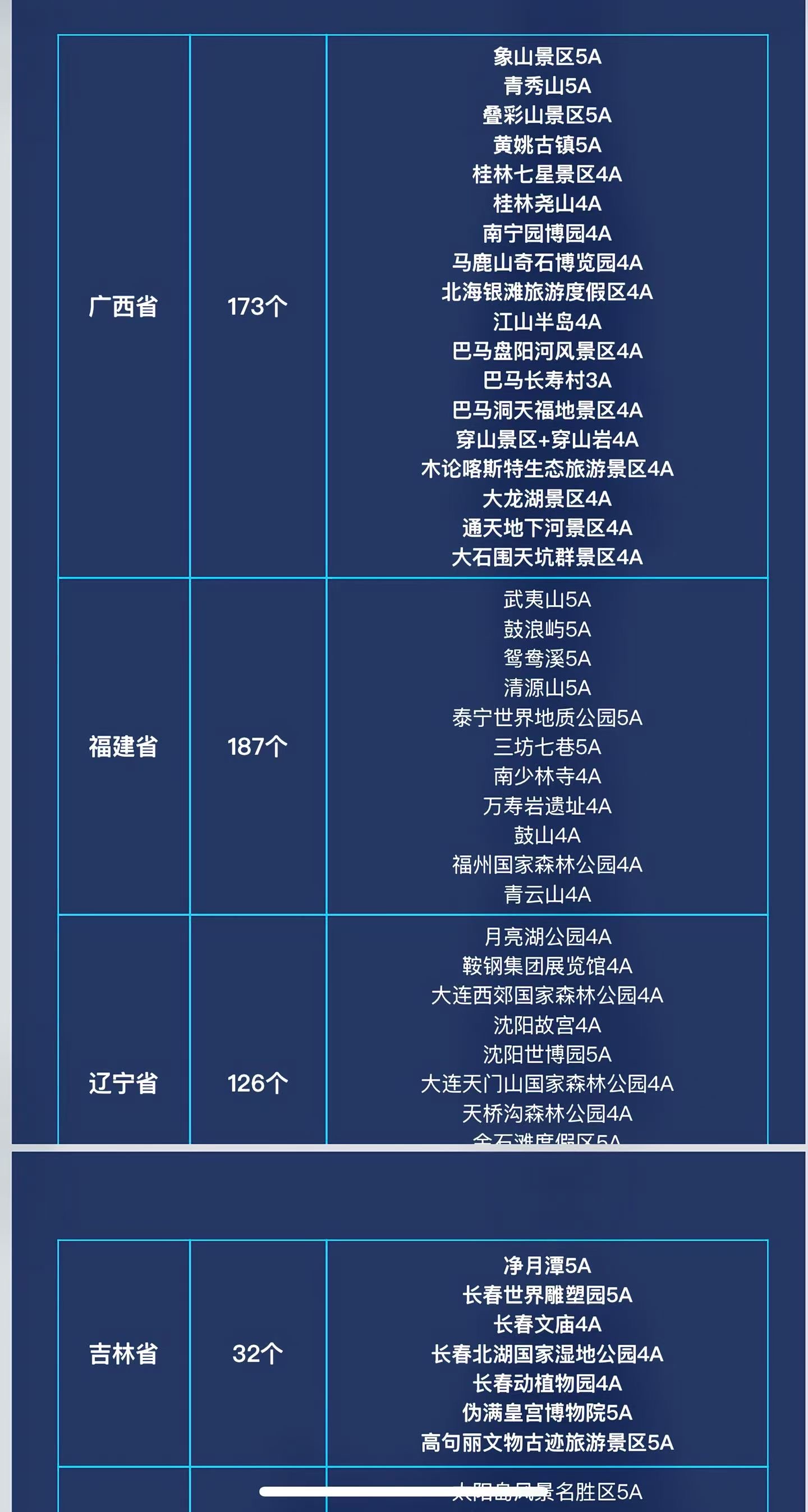 心动美景全国旅游年卡，3000家旅游景区免门票，全国招渠道合作商。