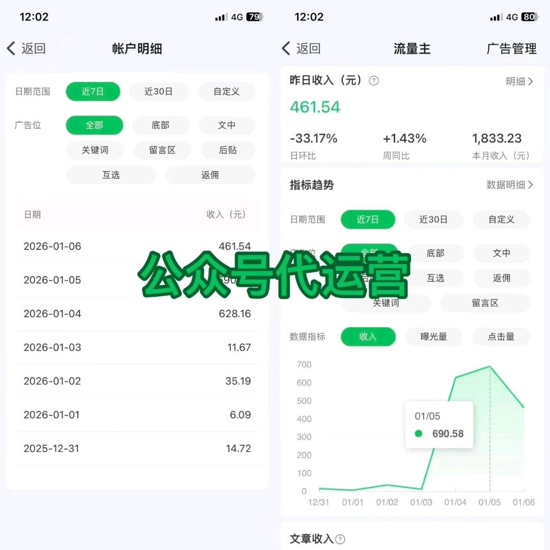 一部手机可以操作，微信公**文章中广告手艺，开通流量主，我们给你提供工具写爆款文