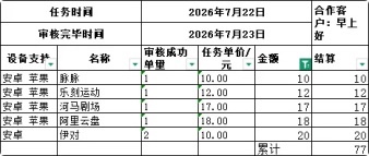 APP拉新项目一手资源方对接  一天30+，一手渠道，注册\拉新\立减金\证券
