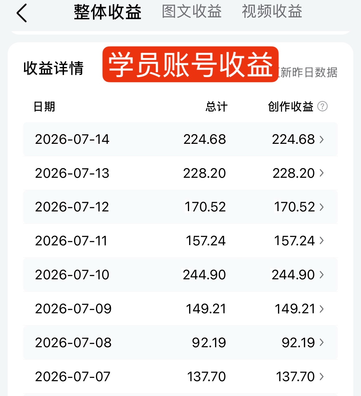 头条合作项目，收益五五分