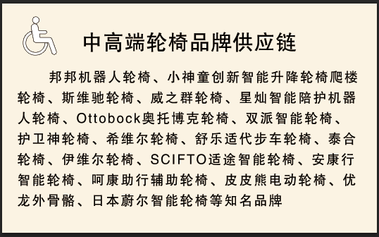 全国知名品牌无障碍出行轮椅助行器轮椅找代理加盟
