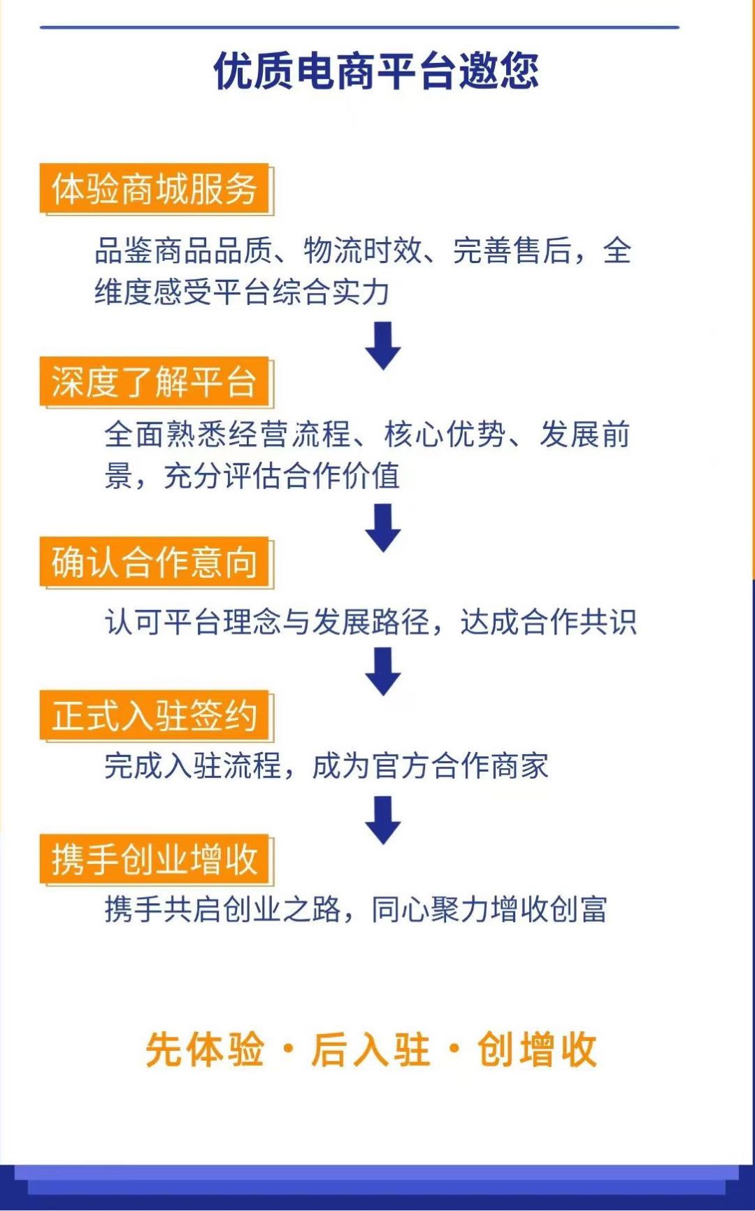 国民级轻电商平台
零售+采购搬到线上，平台代售无须担心流量客源实现无痛消费