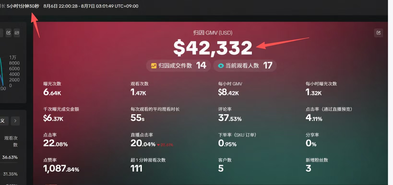 美国跨境店全类目升级！美国跨境店全类目升级！