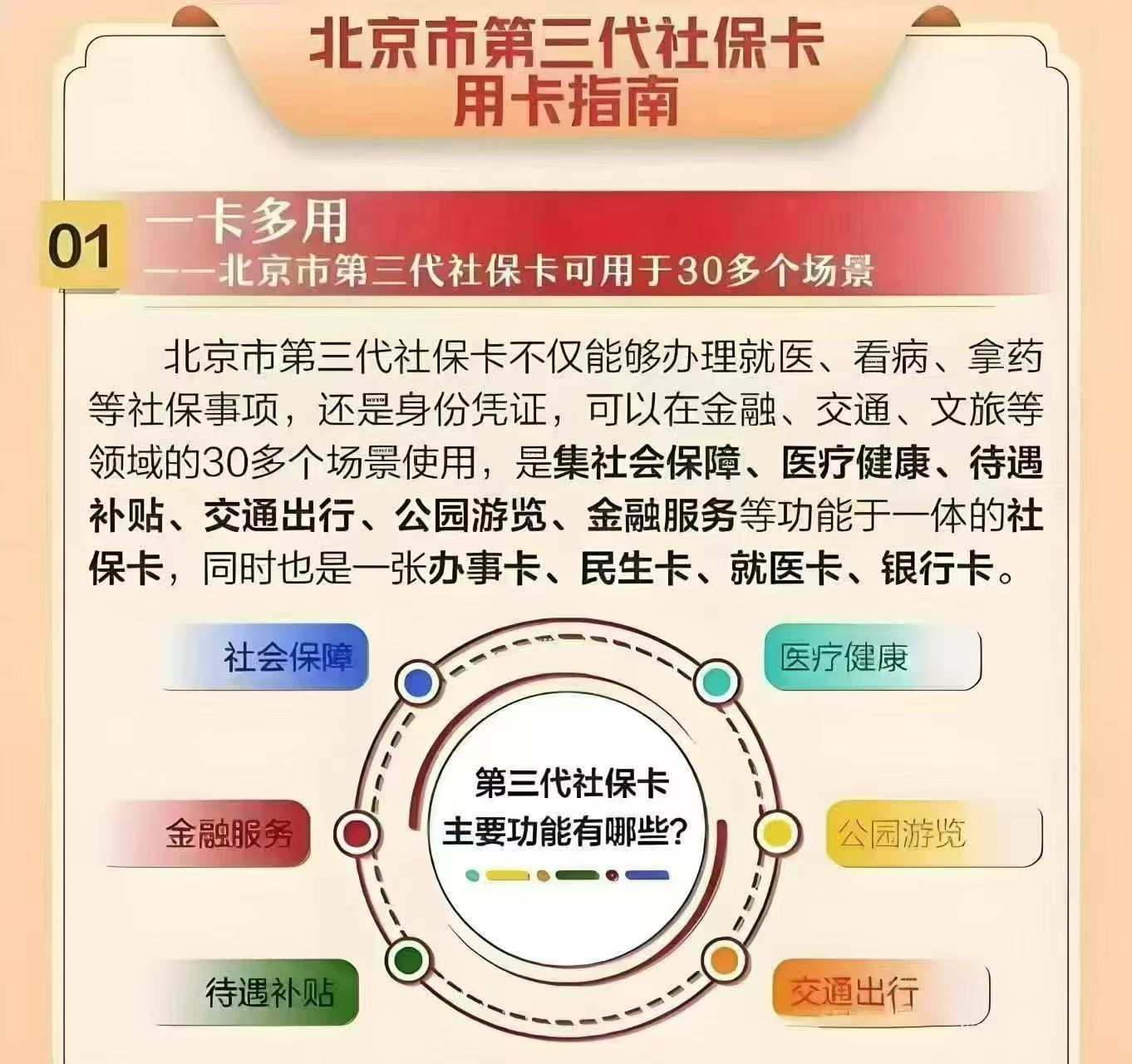 北京第三代社保卡推广