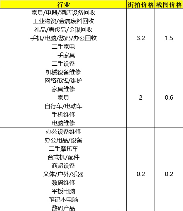 采集商家信息