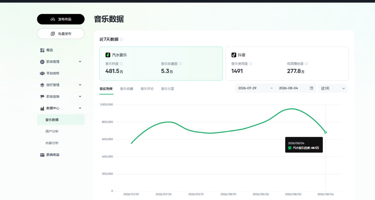 轻创项目-汽水原创音乐人！简单高效！