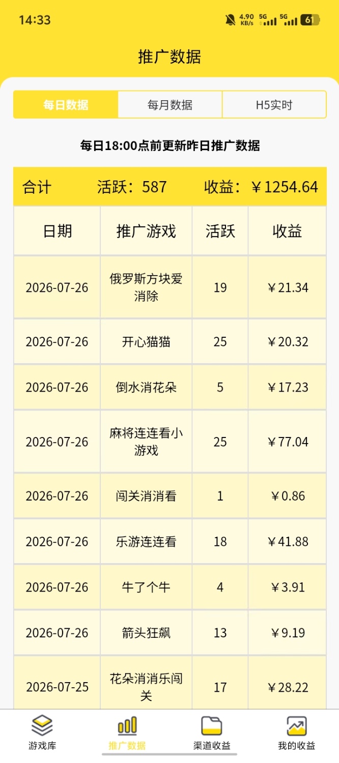 手机微信小程序看广告，单机30-50+，免费领教程
