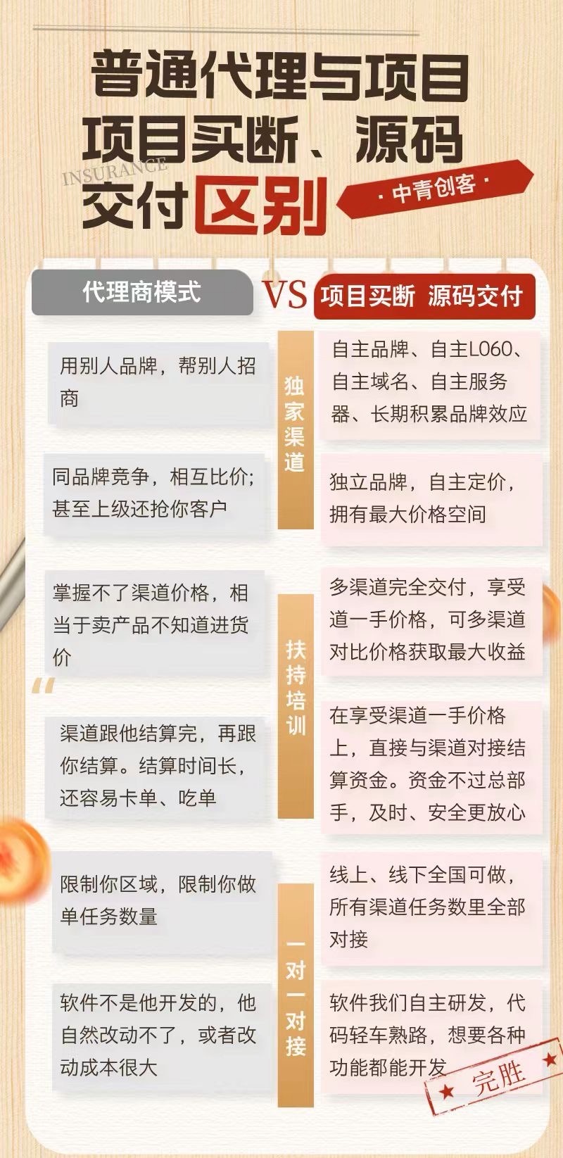 APP拉源头渠道商，不加盟，买断制！！0加盟费，包含市面上所有单子，全程陪跑。