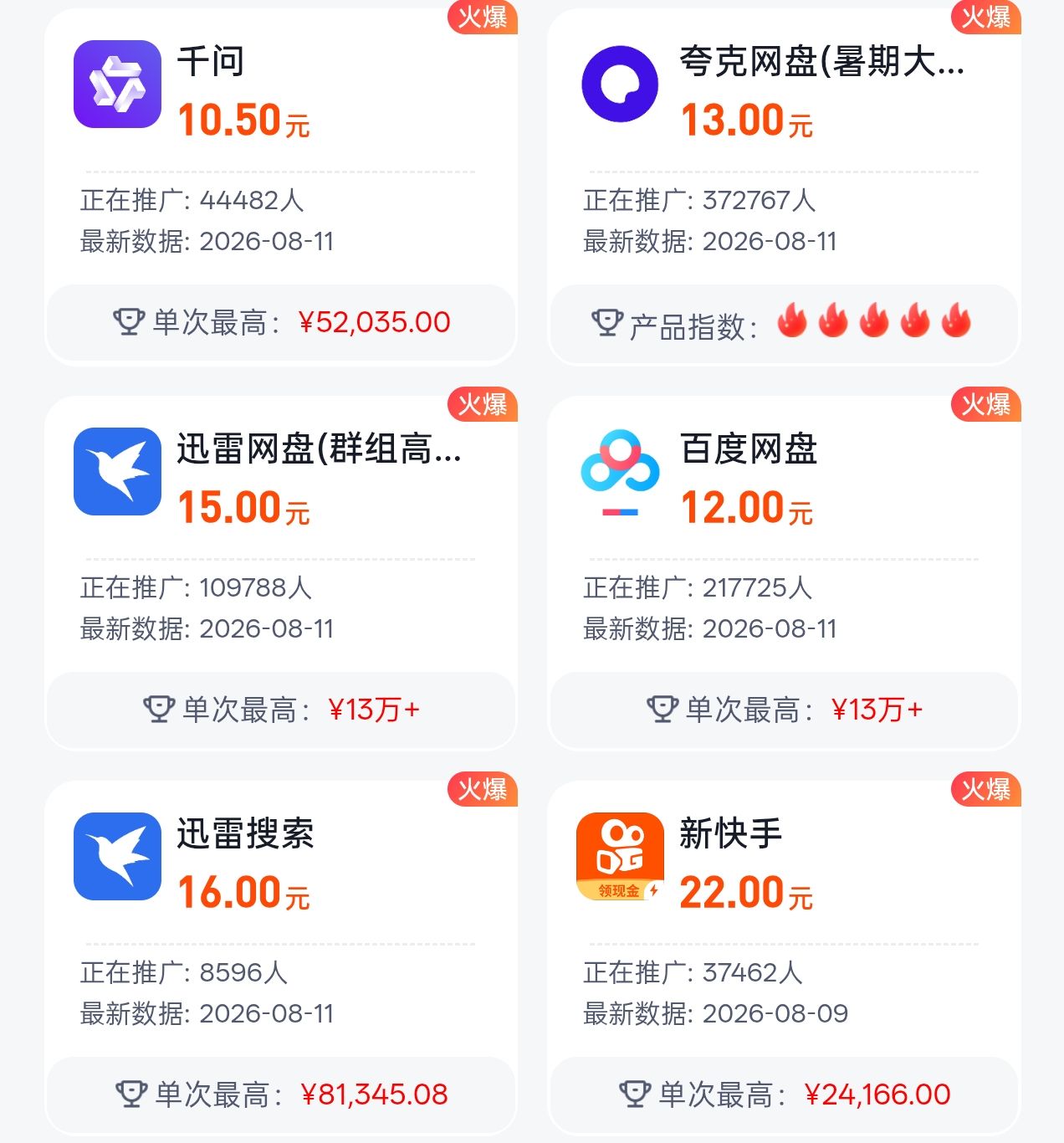 App项目拉新