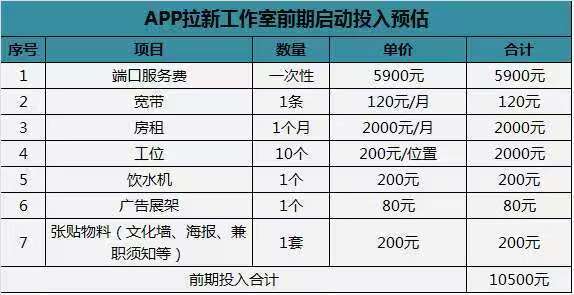 APP拉新绿色源头 渠道，主推简单注册类，佣金均价35➕帮扶落地