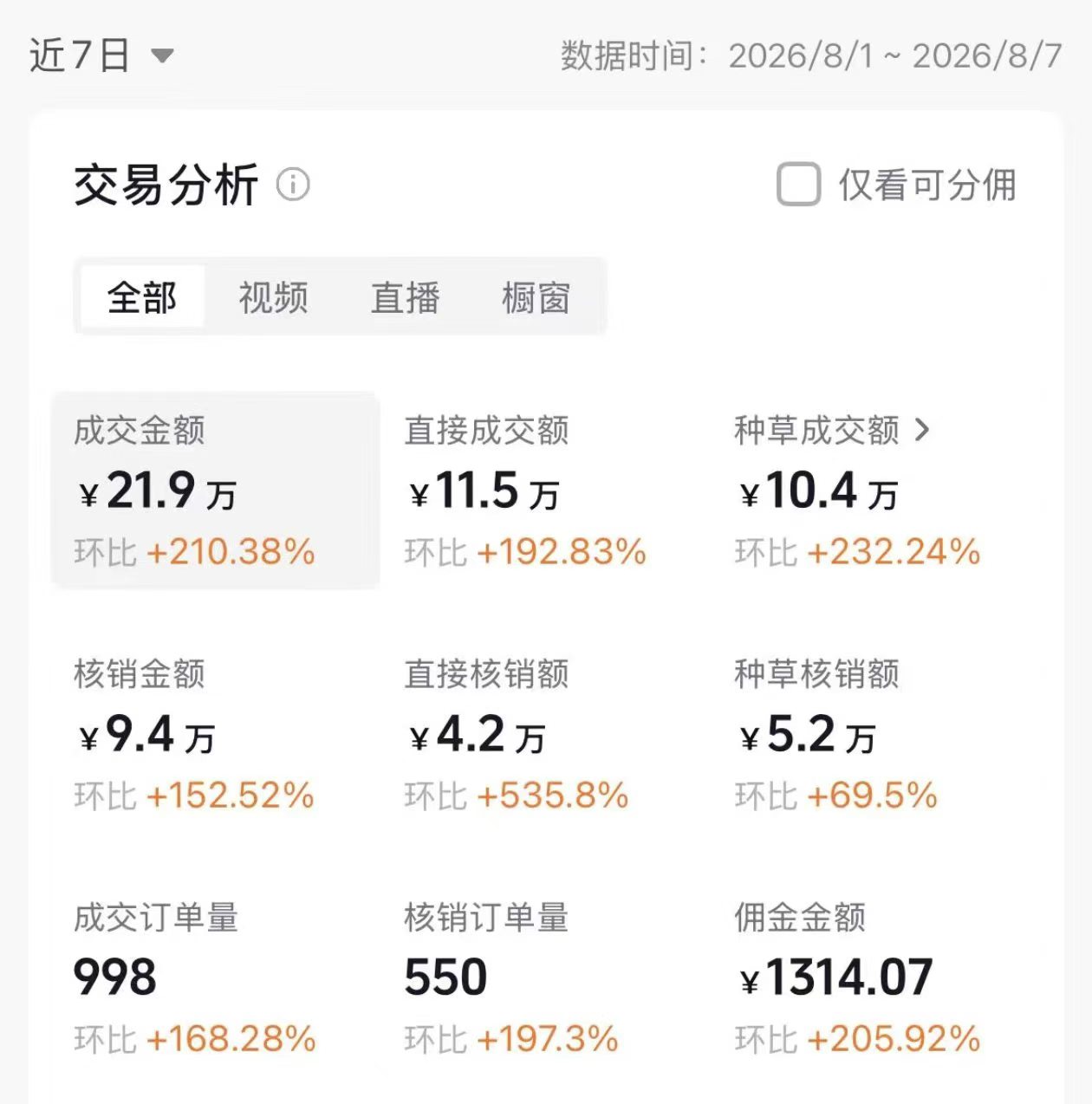 抖音团购合作项目：灵活副业秒到账，宝妈大学生都可参与。易上手！