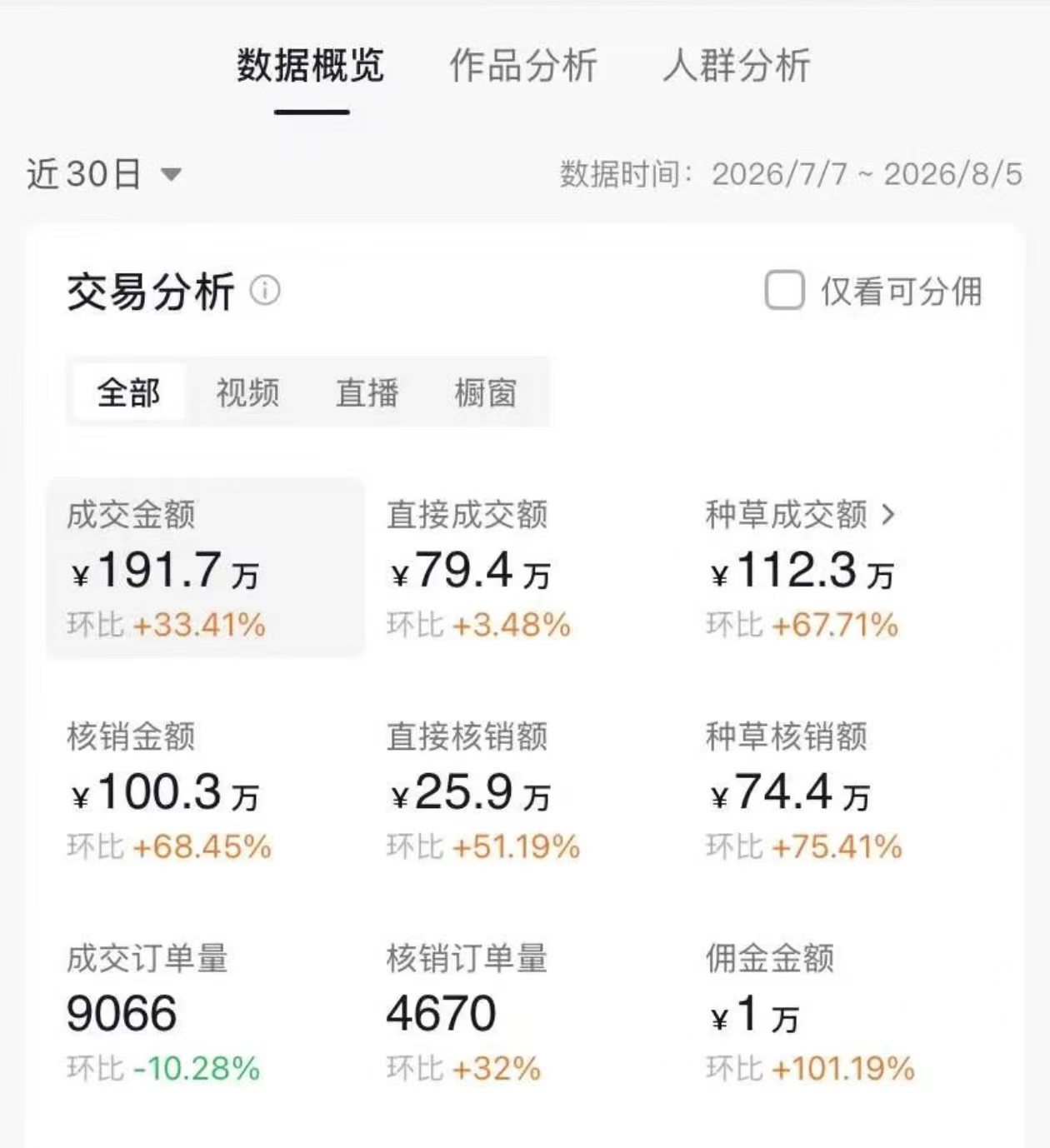 抖音团购合作项目：灵活副业秒到账，宝妈大学生都可参与。易上手！