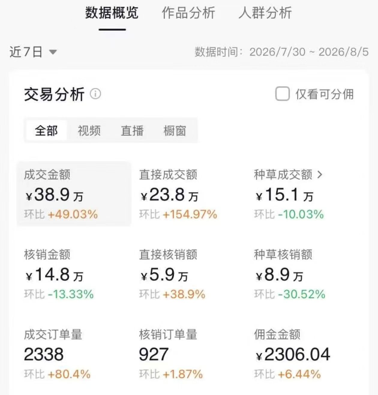 抖音团购合作项目：灵活副业秒到账，宝妈大学生都可参与。易上手！