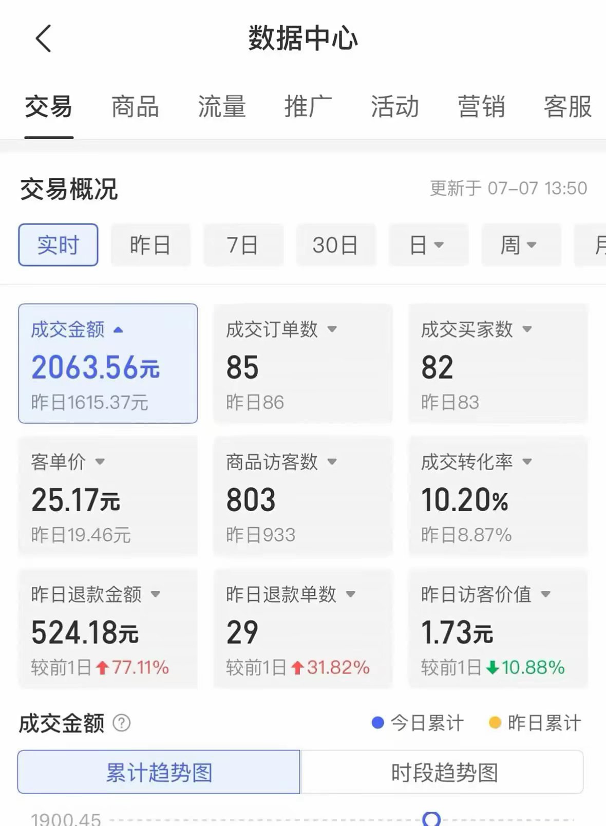 视频带货。蝴蝶号，快手