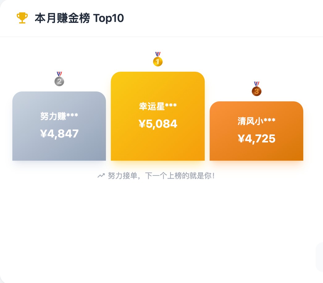 各大平台文章代发，收益可见，无门槛，稳定可靠