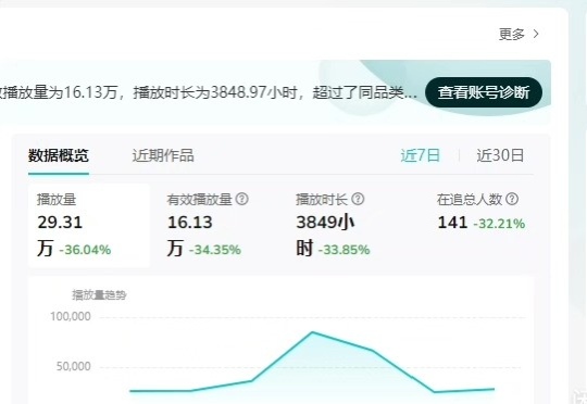腾讯视频创作者分成计划，代运营分成模式，免费带
