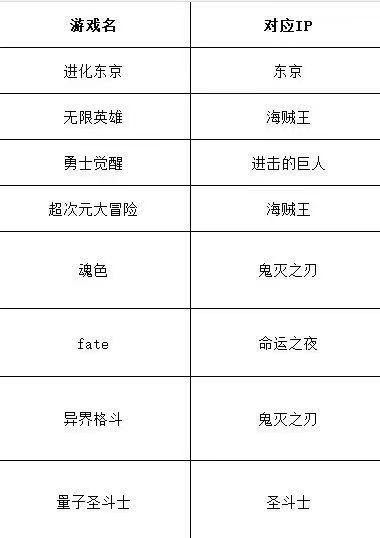 游戏cps分成