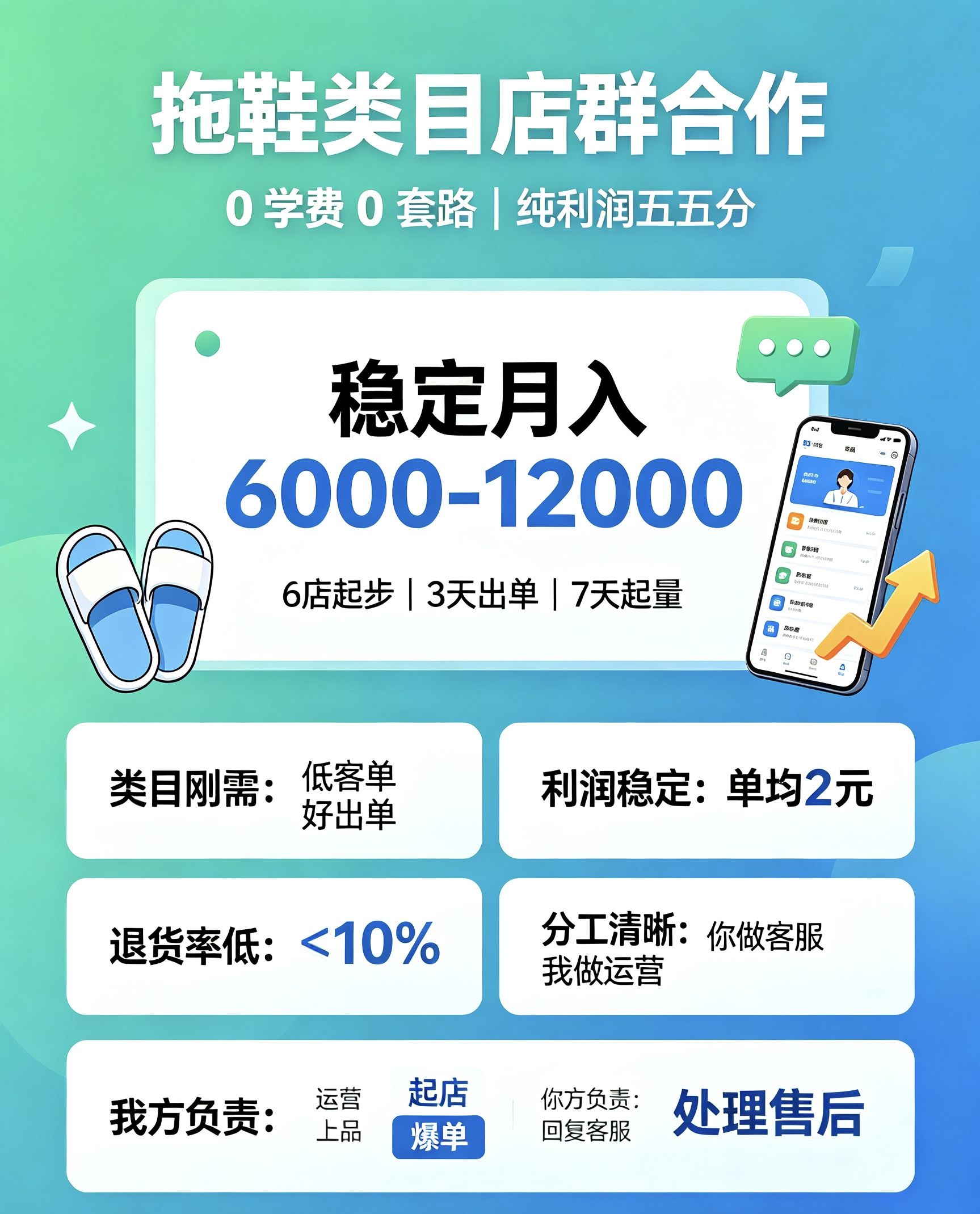 国内电商店群玩法，无费用合作，分成模式长期稳定