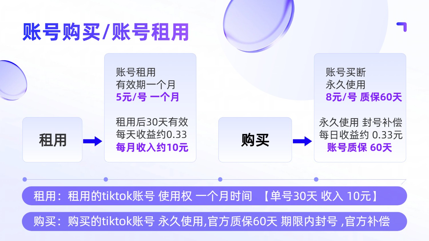 Tiktok直播人气助力，有号无号都可做，免费带，单日500+自动直播流量
